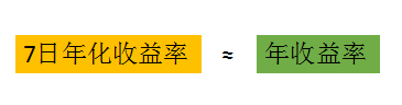 货币基金的真实收益率，你真的会计算吗