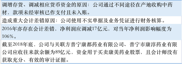 深度复盘：康美药业财务造假始末（二）——康美药业对监管的回复