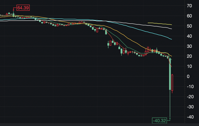 WTI原油5月期货价一度跌成负数！中行原油宝产品暂停交易，工行提醒谨慎投资