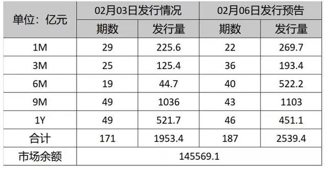 同业存单发行热情不减  多家银行计划额度超万亿