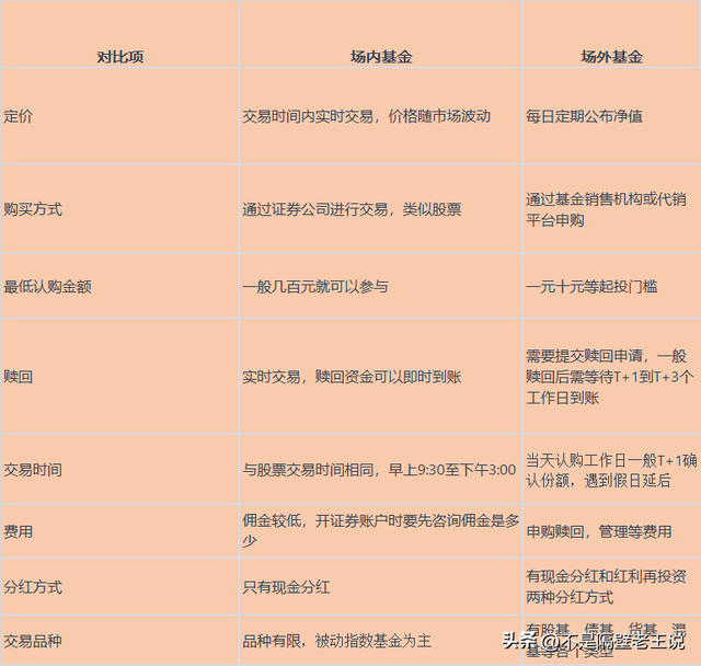 新手基金必看：基金所说的场内场外是什么意思