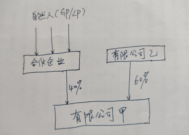 合伙开公司，一分钱不出就能分红，还能对公司经营施加影响