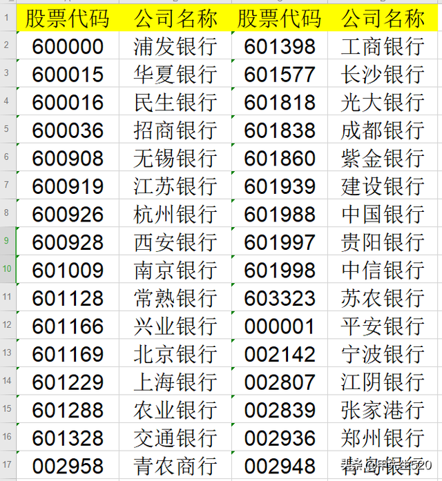 每天全局认识一只主流ETF基金——银行ETF(512800)