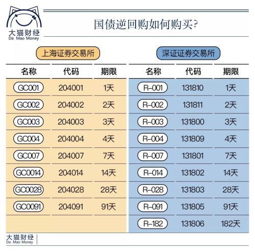 薅羊毛！中秋节赚2倍收益 你可以这样做！