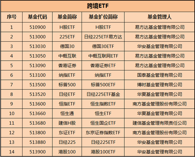 累吐血！全网最干货ETF汇总（建议收藏）