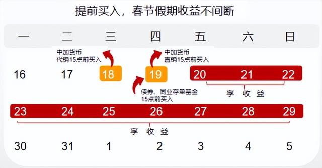 中加基金：闲钱理财“兔”步青云春节假期收益攻略来了