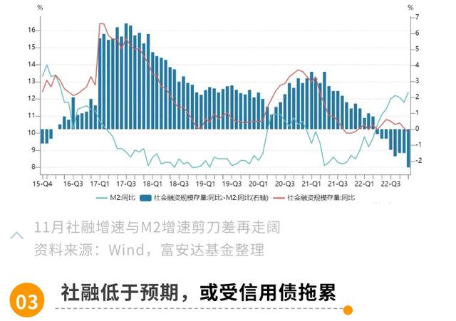 透过11月金融数据看理财赎回影响和逻辑