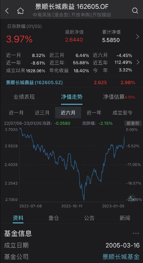 张坤超级大反攻！两月零3天，暴涨超40%！大批基金快速回血，有这个共同特点！