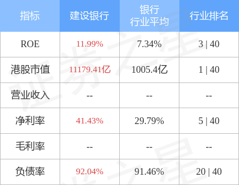 建设银行(00939.HK)拟出资299.99亿元设立住房租赁基金