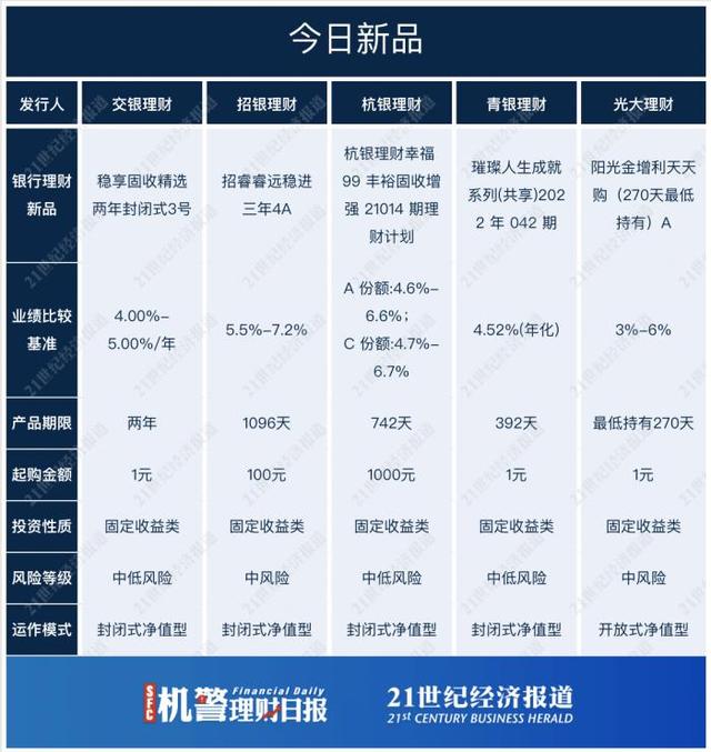 拉开差距了！工银、中银、农银有产品兑付业绩低于业绩比较基准丨机警理财日报（12月28日）