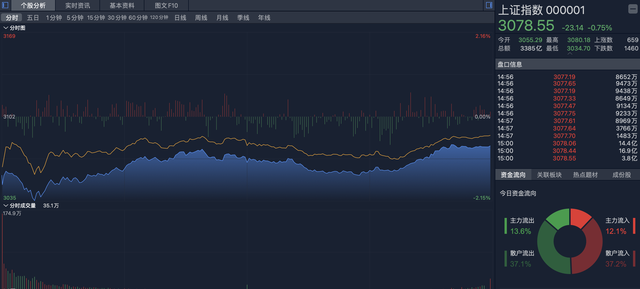 近九成纯债基金，月度收益为负值，这是什么情况