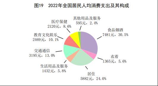 重磅数据公布！