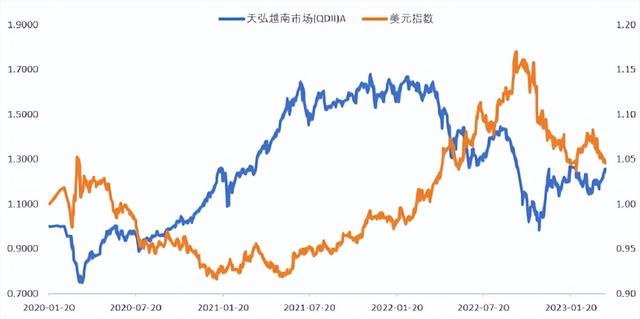 这几只投资海外的基金，值得收藏！