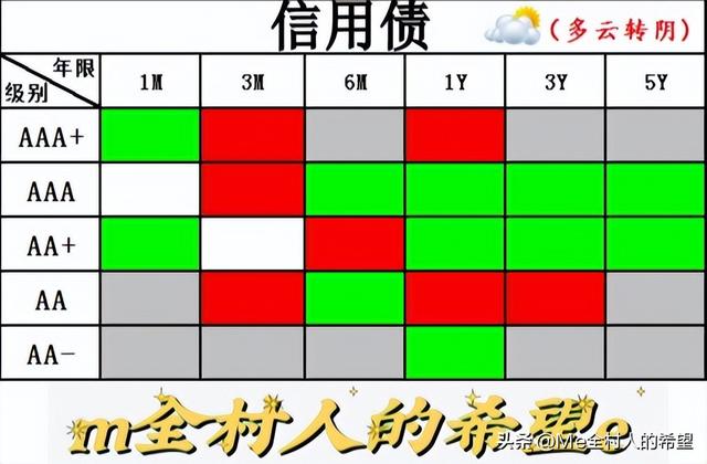 午盘播报：利率债一如既往的“稳定”，信用债正在稳步上涨中