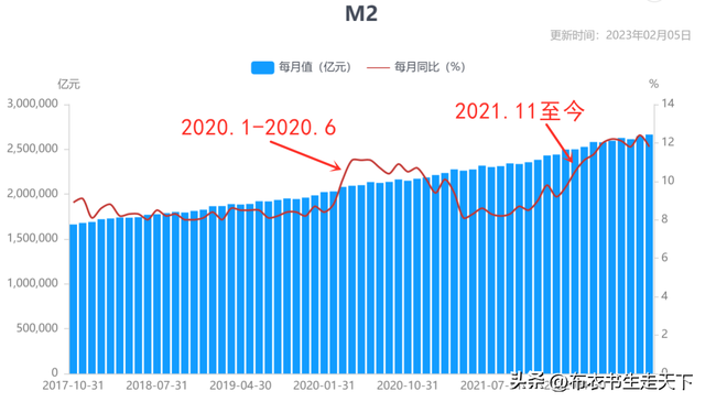 通胀要来了