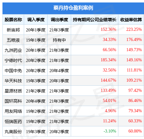 蔡丹的宝盈国证证券龙头指数发起A（015859）值得买吗