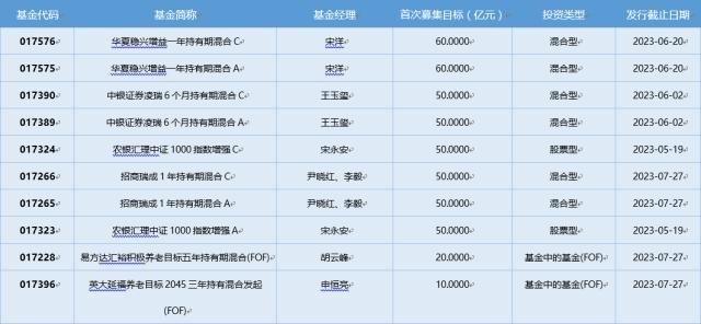 基金导读：三只游戏ETF“涨停” 今年首只“翻倍基”出炉