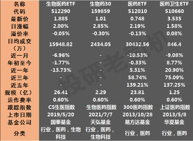 ETF基金这么好为什么很少人买投资基金必读