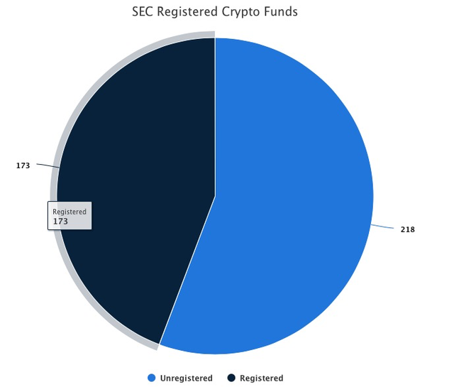 一文全览2020年加密货币基金投资行业