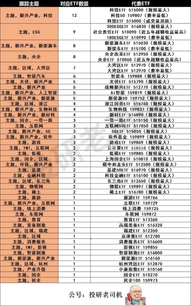 ETF基金这么好为什么很少人买投资基金必读