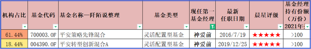 每周定投10000元