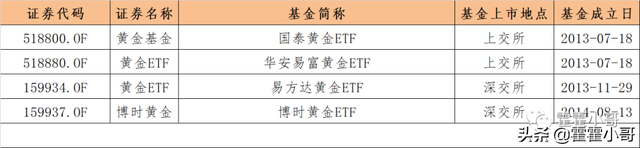 基金小讲｜场内支持T+0交易品种有哪些