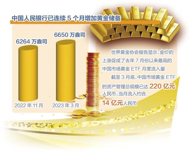 金价上涨凸显黄金价值