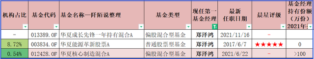 每周定投10000元