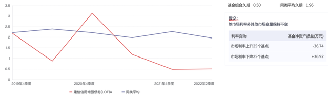 一键清仓债券基金