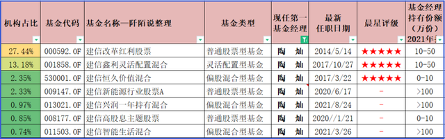 每周定投10000元