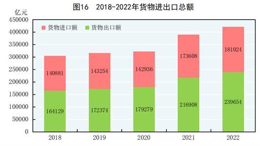 重磅数据公布！