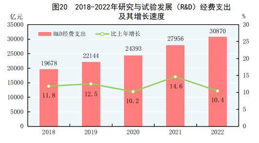 重磅数据公布！