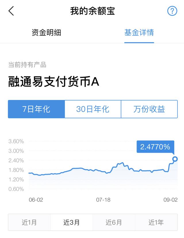 「理财指南」活期零钱买成啥收益高货币基金不如它