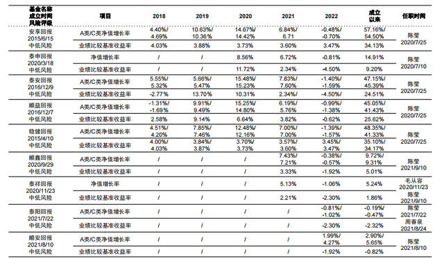 如何挑选性价比更高的基金这篇文章告诉你