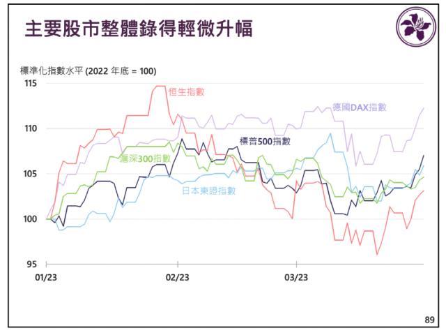 刚公布，收益近千亿港元！