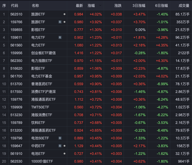 近九成纯债基金，月度收益为负值，这是什么情况