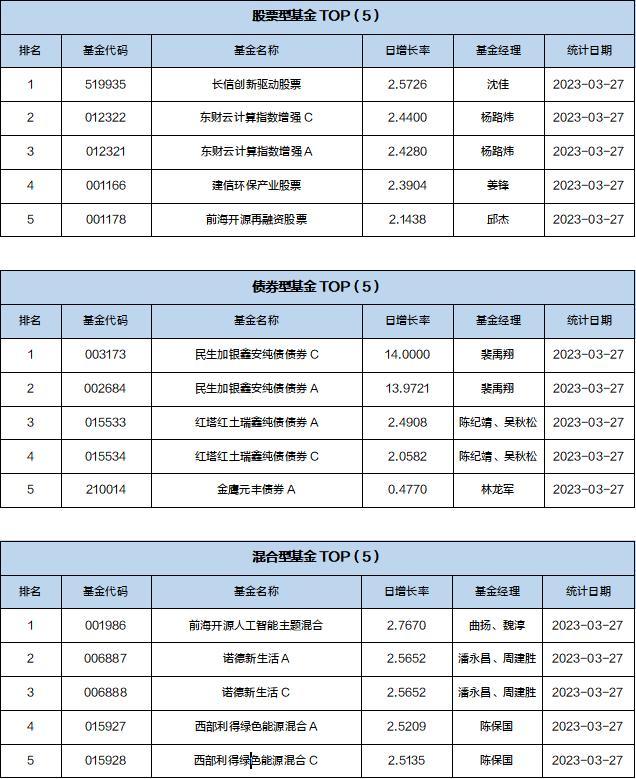 基金导读：国家大基金加仓光刻胶概念股，外资大举加仓茅台