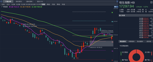 近九成纯债基金，月度收益为负值，这是什么情况