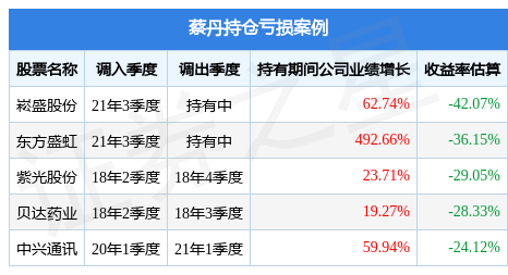 蔡丹的宝盈国证证券龙头指数发起A（015859）值得买吗