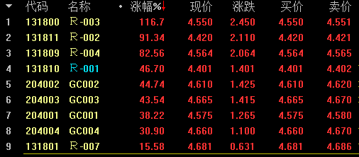 余额宝、货币基金、国债逆回购节前理财注意事项