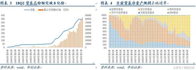 银行类货币基金相比货币基金有哪些优势