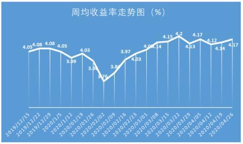 银行理财产品排行榜一览