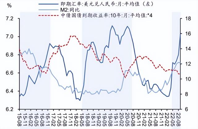 汇率贬值的“至暗时刻”已经过去后市如何走