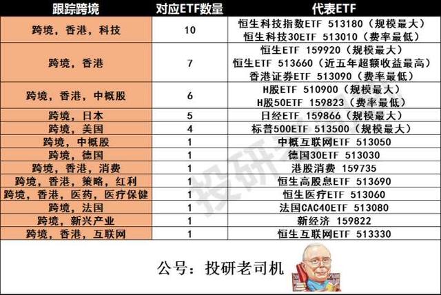 ETF基金这么好为什么很少人买投资基金必读