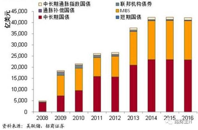 没有通货膨胀，只有货币死亡 (2)