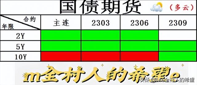 午盘播报：利率债一如既往的“稳定”，信用债正在稳步上涨中