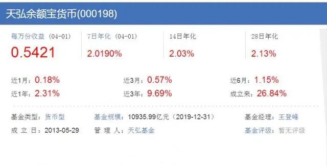 资金流动性泛滥，四成货币基金收益率已破“2”!