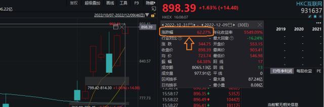 反弹已超62%！港股互联网还有多少潜力基金经理深度解读来了