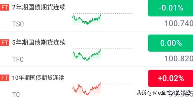 午盘播报：利率债一如既往的“稳定”，信用债正在稳步上涨中