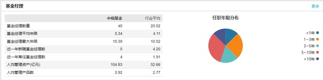 中银基金单只债基规模缩水61%，重仓的哪只债券“拖后腿”了